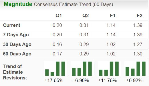 Zacks Investment Research