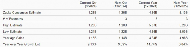 Zacks Investment Research