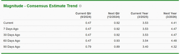 Zacks Investment Research