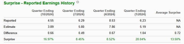Zacks Investment Research