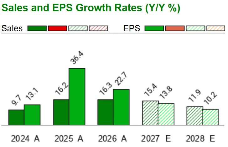 Zacks Investment Research