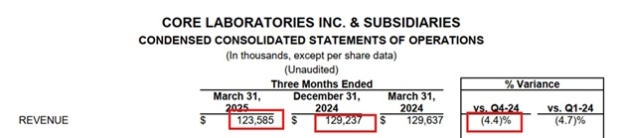 Core Laboratories Inc.