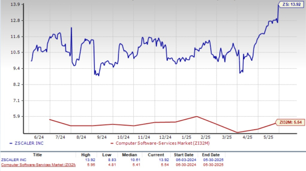 Zacks Investment Research