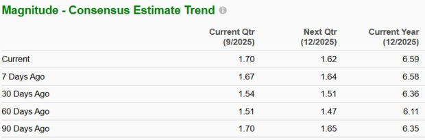 Zacks Investment Research