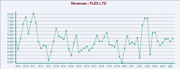 Zacks Investment Research