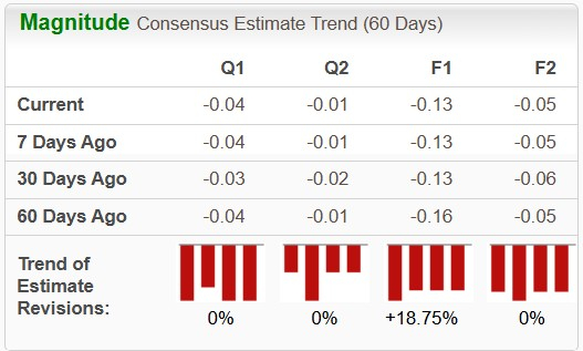 Zacks Investment Research
