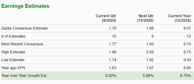 Zacks Investment Research
