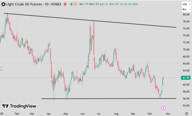 TradingView