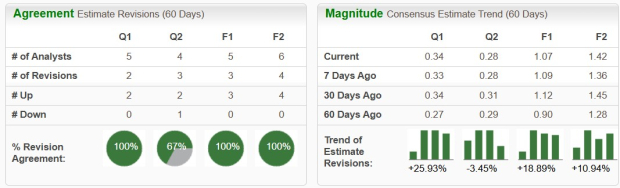 Zacks Investment Research
