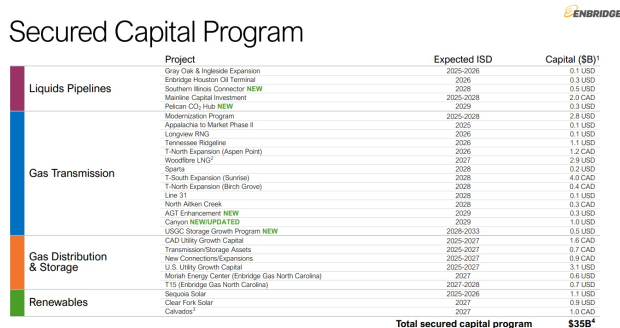 Enbridge Inc.