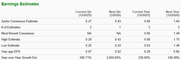 Zacks Investment Research