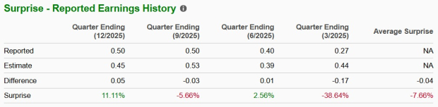 Zacks Investment Research