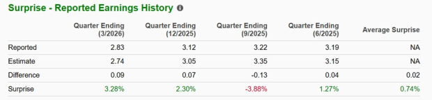 Zacks Investment Research