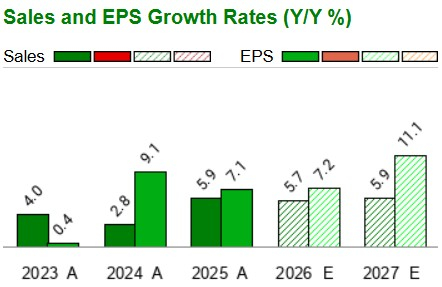 Zacks Investment Research