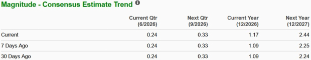 Zacks Investment Research