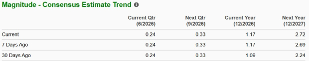 Zacks Investment Research