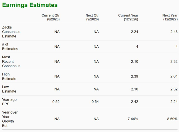 Zacks Investment Research
