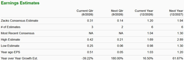 Zacks Investment Research