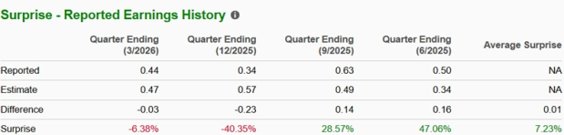 Zacks Investment Research