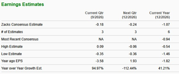 Zacks Investment Research