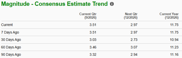 Zacks Investment Research