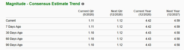 Zacks Investment Research