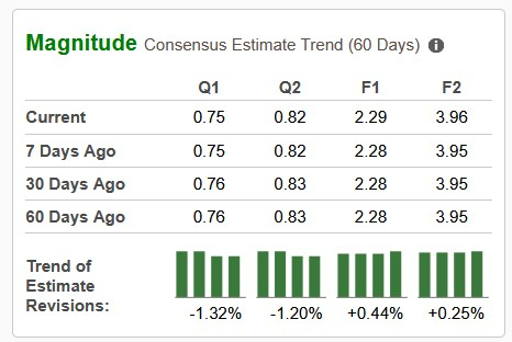 Zacks Investment Research