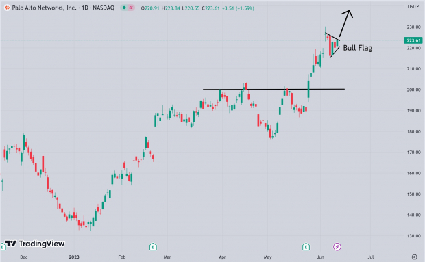 TradingView