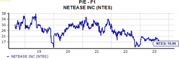 Zacks Investment Research