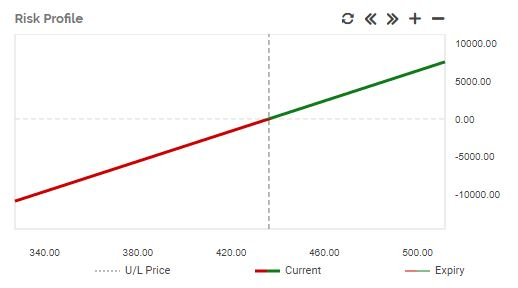 etrade