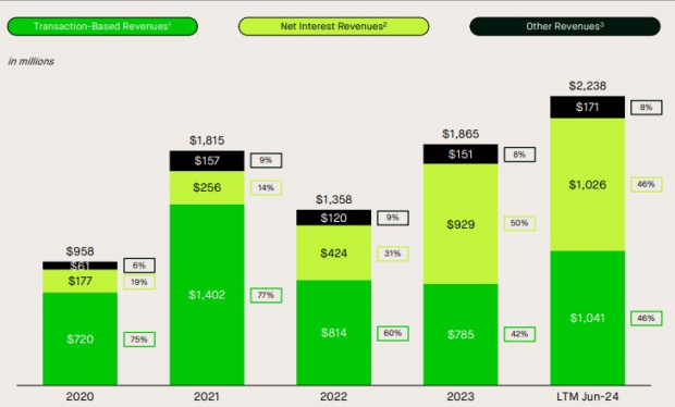 Robinhood Markets, Inc.