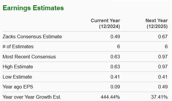 Zacks Investment Research