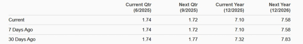 Zacks Investment Research