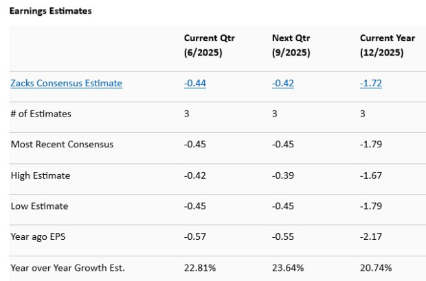 Zacks Investment Research