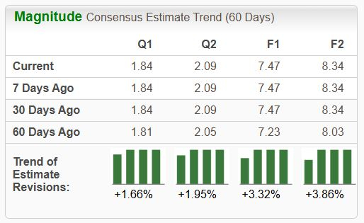 Zacks Investment Research