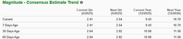 Zacks Investment Research