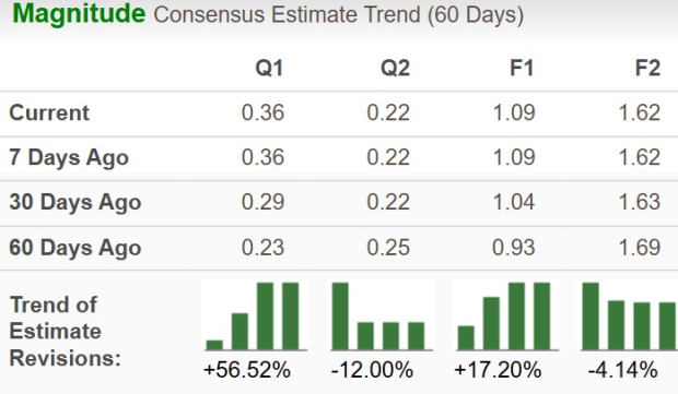 Zacks Investment Research