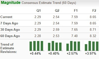Zacks Investment Research