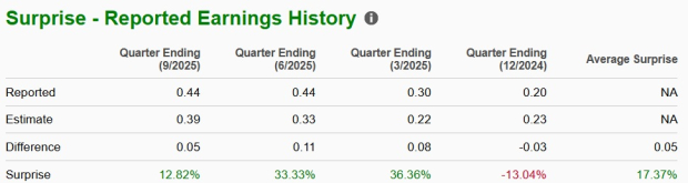 Zacks Investment Research