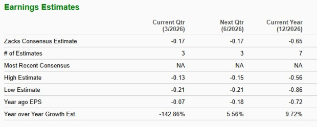 Zacks Investment Research