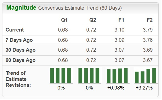 Zacks Investment Research