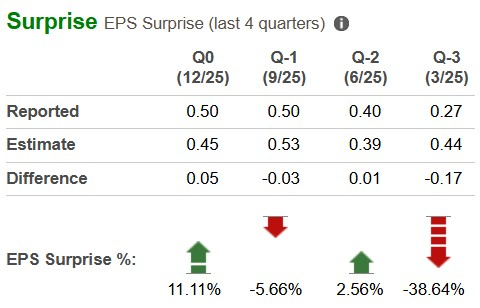 Zacks Investment Research