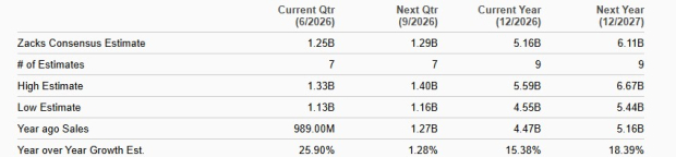 Zacks Investment Research