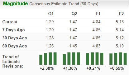 Zacks Investment Research