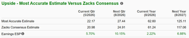 Zacks Investment Research