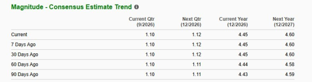 Zacks Investment Research