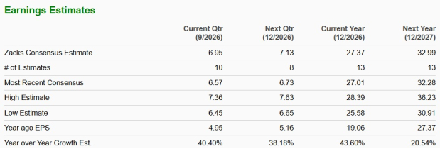 Zacks Investment Research