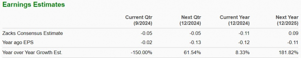 Zacks Investment Research