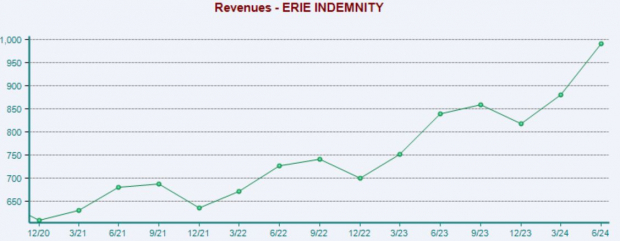 Zacks Investment Research