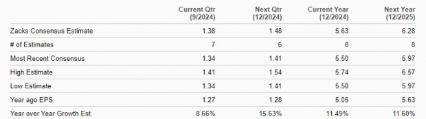 Zacks Investment Research